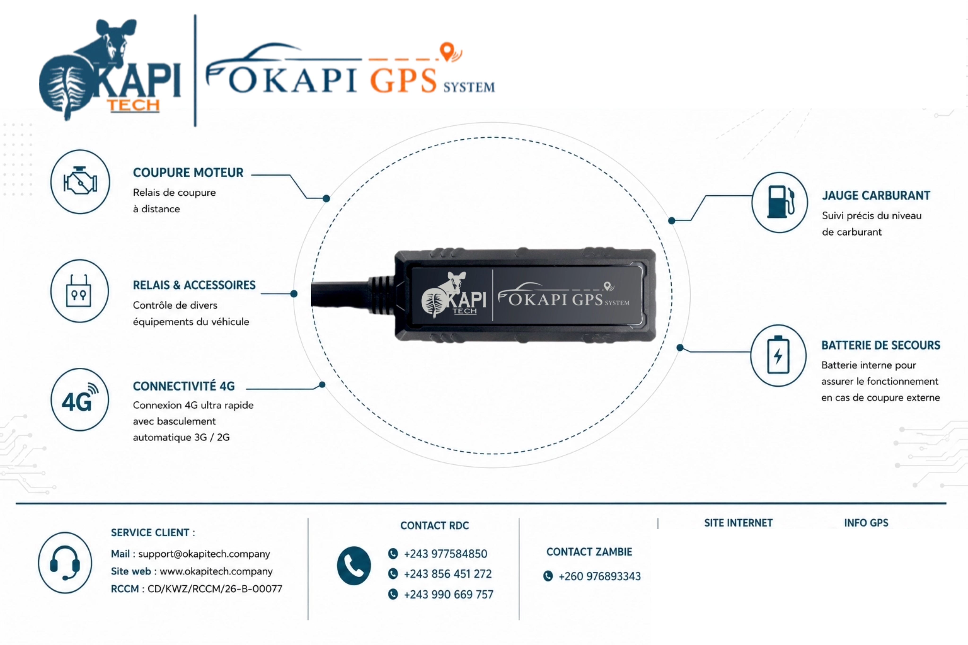 Mockup de la plateforme OKAPI GPS SYSTEM